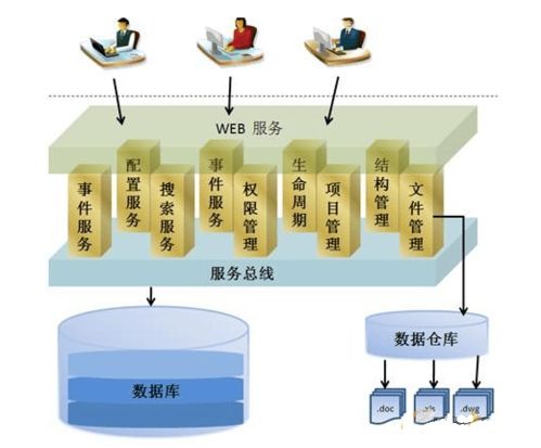 aras維護 企業(yè)PLM系統(tǒng)穩(wěn)定運行的核心保障，解鎖數(shù)字化轉(zhuǎn)型新效能