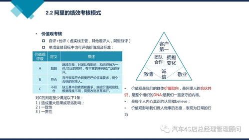 阿里巴巴組織能力建設 驅動企業持續增長的核心引擎