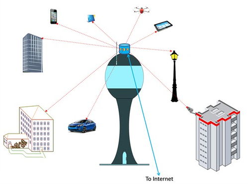 Li-Fi 網(wǎng)絡信息技術(shù) 無線通信的革新之光