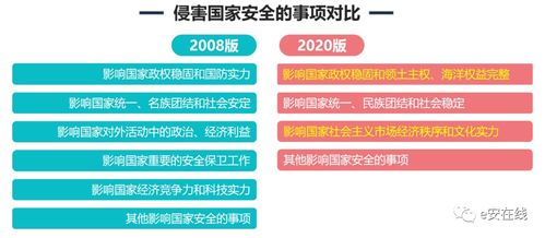 GB/T 22240-2020《信息安全技術(shù) 網(wǎng)絡安全等級保護定級指南》的變化與信息技術(shù)應用