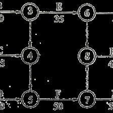 某施工單位承接某二級(jí)公路路基工程的網(wǎng)絡(luò)工程項(xiàng)目管理解析